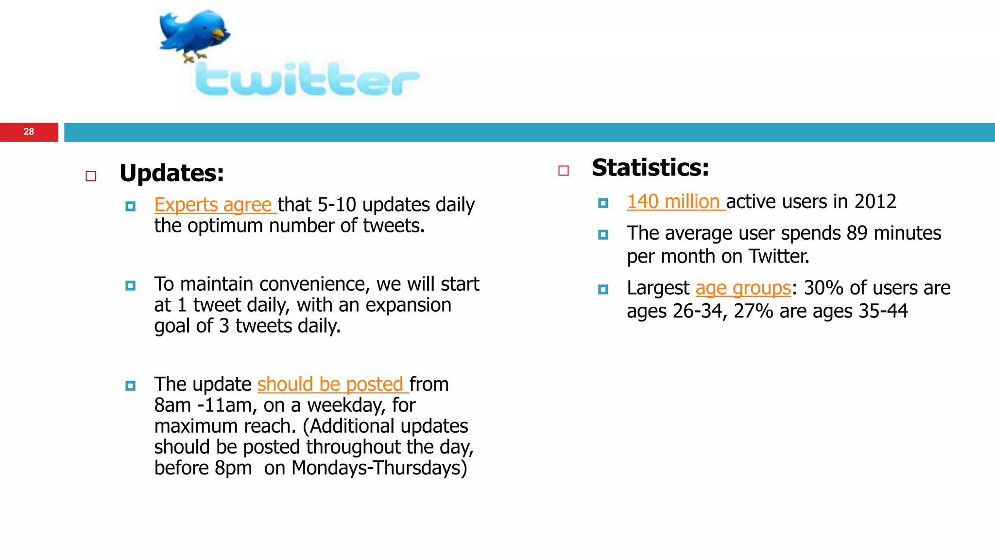  Statistics: 
 140 million active users in 2012 
 The average user spends 89 minutes 
per month on Twitter. 
 Largest age groups: 30% of users are 
ages 26-34, 27% are ages 35-44 
 Updates: 
 Experts agree that 5-10 updates daily 
the optimum number of tweets. 
 To maintain convenience, we will start 
at 1 tweet daily, with an expansion 
goal of 3 tweets daily. 
 The update should be posted from 
8am -11am, on a weekday, for 
maximum reach. (Additional updates 
should be posted throughout the day, 
before 8pm on Mondays-Thursdays) 
28 
 