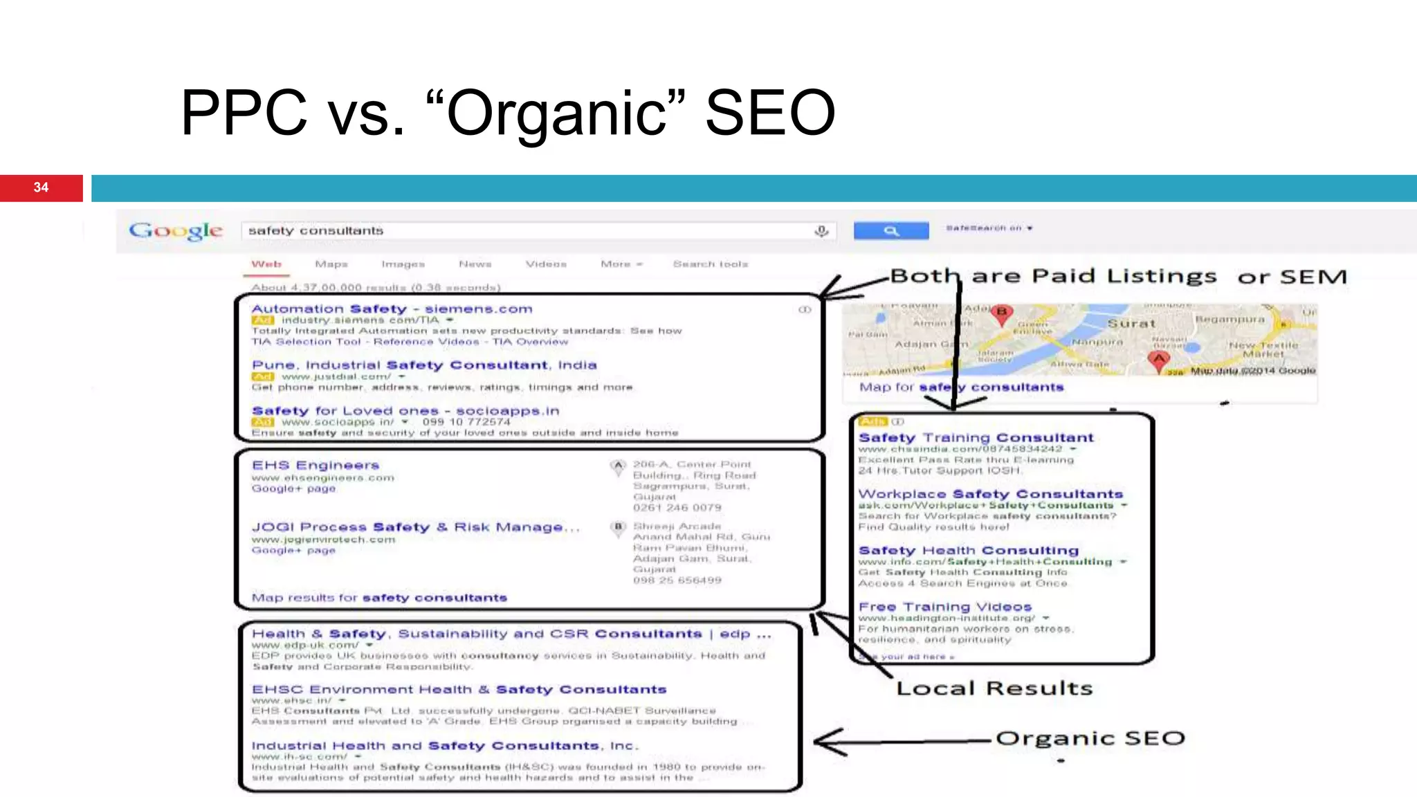 PPC vs. “Organic” SEO 
34 
 