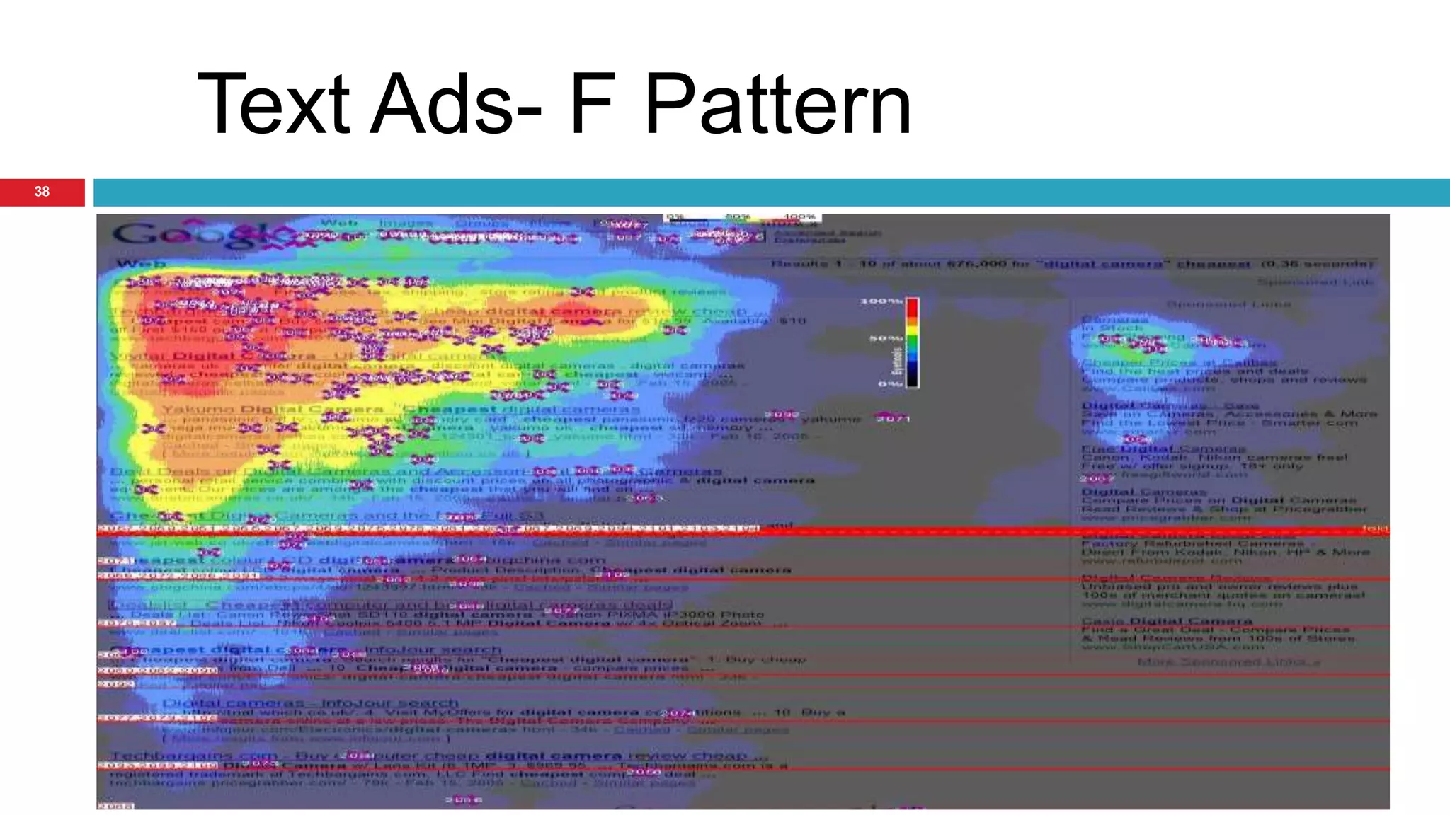 Text Ads- F Pattern 
38 
 