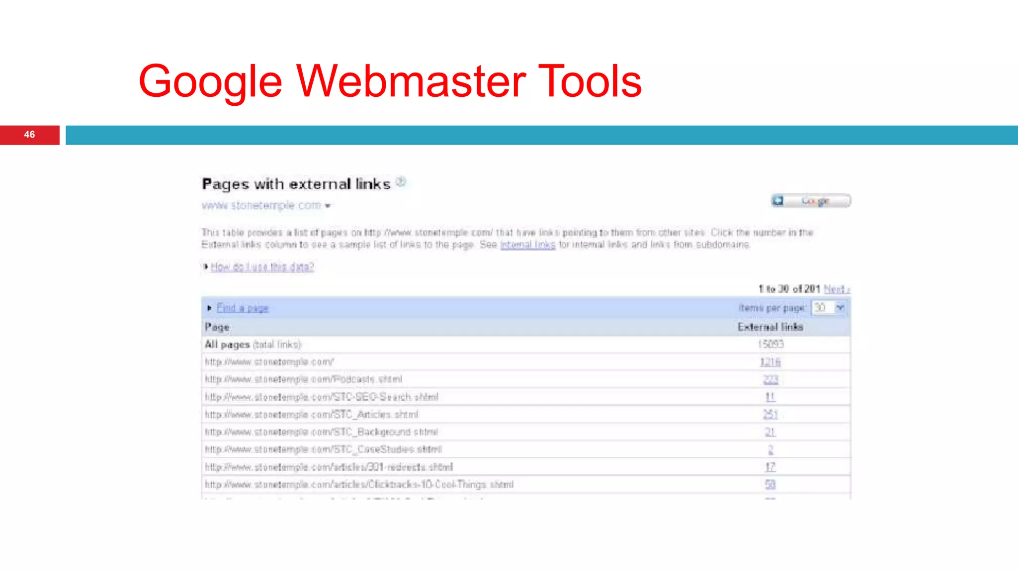Google Webmaster Tools 
46 
 