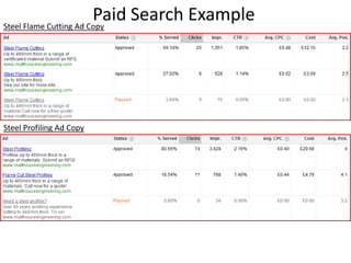 Paid Search Example
Steel Flame Cutting Ad Copy




Steel Profiling Ad Copy
 