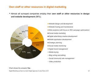 Own staff or other resources in digital marketing

 Almost all surveyed companies employ their own staff or other resourc...