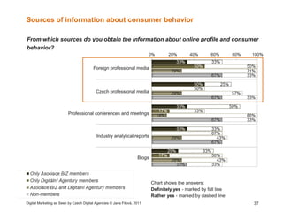 Sources of information about consumer behavior

From which sources do you obtain the information about online profile and
...
