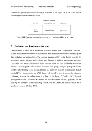 Digital Marketing Assignment 30 3 15 Final