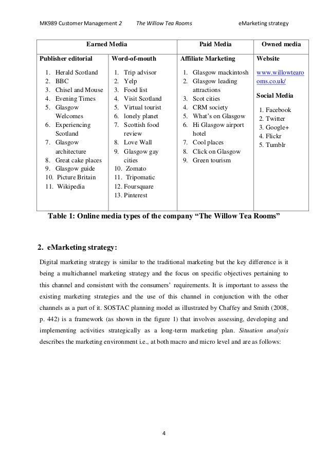 Menggali Dunia Digital Marketing: Panduan Lengkap untuk Tugas Anda