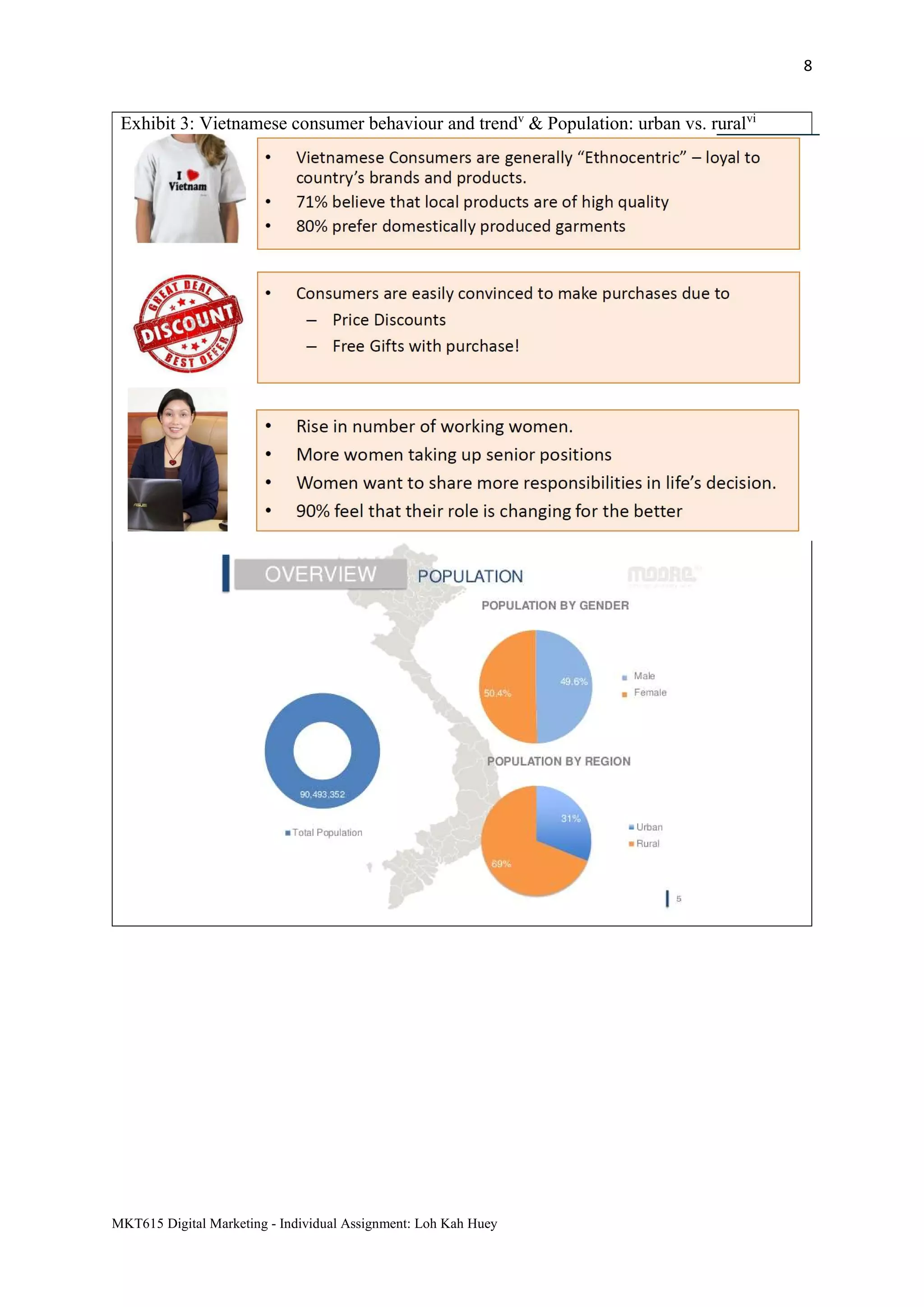 8
MKT615 Digital Marketing - Individual Assignment: Loh Kah Huey
Exhibit 3: Vietnamese consumer behaviour and trendv
& Population: urban vs. ruralvi
 