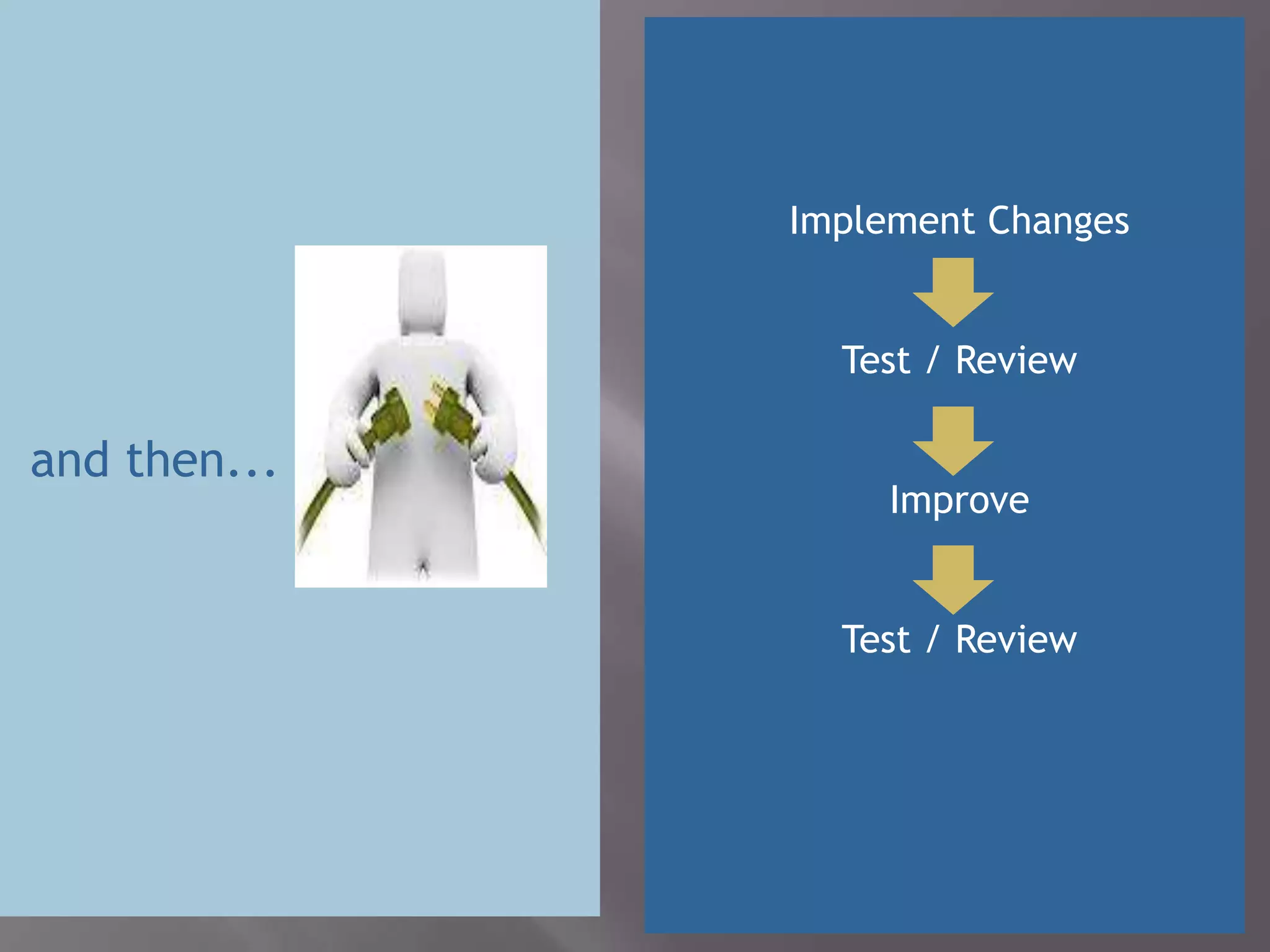 Implement Changes


                Test / Review

and then...
                  Improve


                Test / Review
 