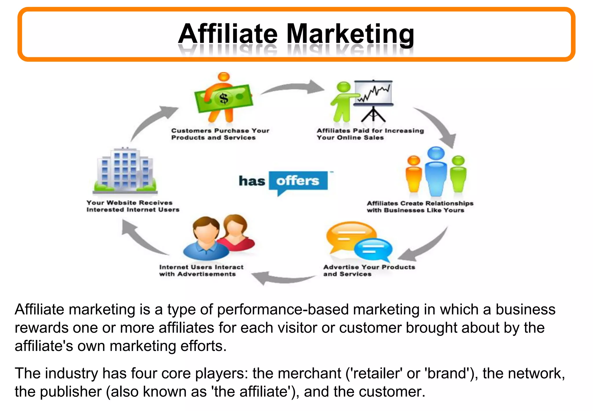 Affiliate marketing is a type of performance-based marketing in which a business
rewards one or more affiliates for each visitor or customer brought about by the
affiliate's own marketing efforts.
The industry has four core players: the merchant ('retailer' or 'brand'), the network,
the publisher (also known as 'the affiliate'), and the customer.
Affiliate Marketing
 