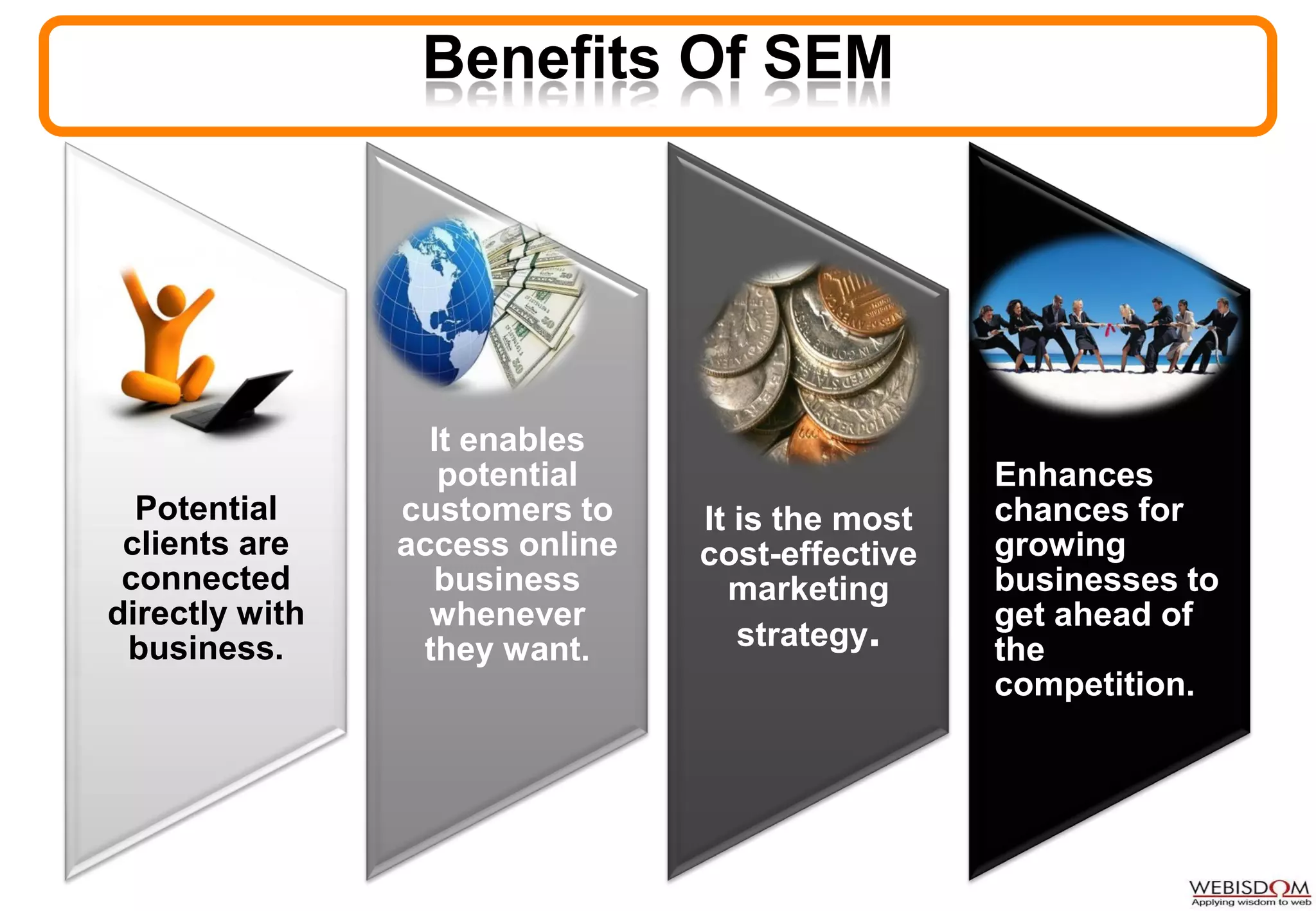 Benefits Of SEM
Potential
clients are
connected
directly with
business.
It enables
potential
customers to
access online
business
whenever
they want.
It is the most
cost-effective
marketing
strategy.
Enhances
chances for
growing
businesses to
get ahead of
the
competition.
 