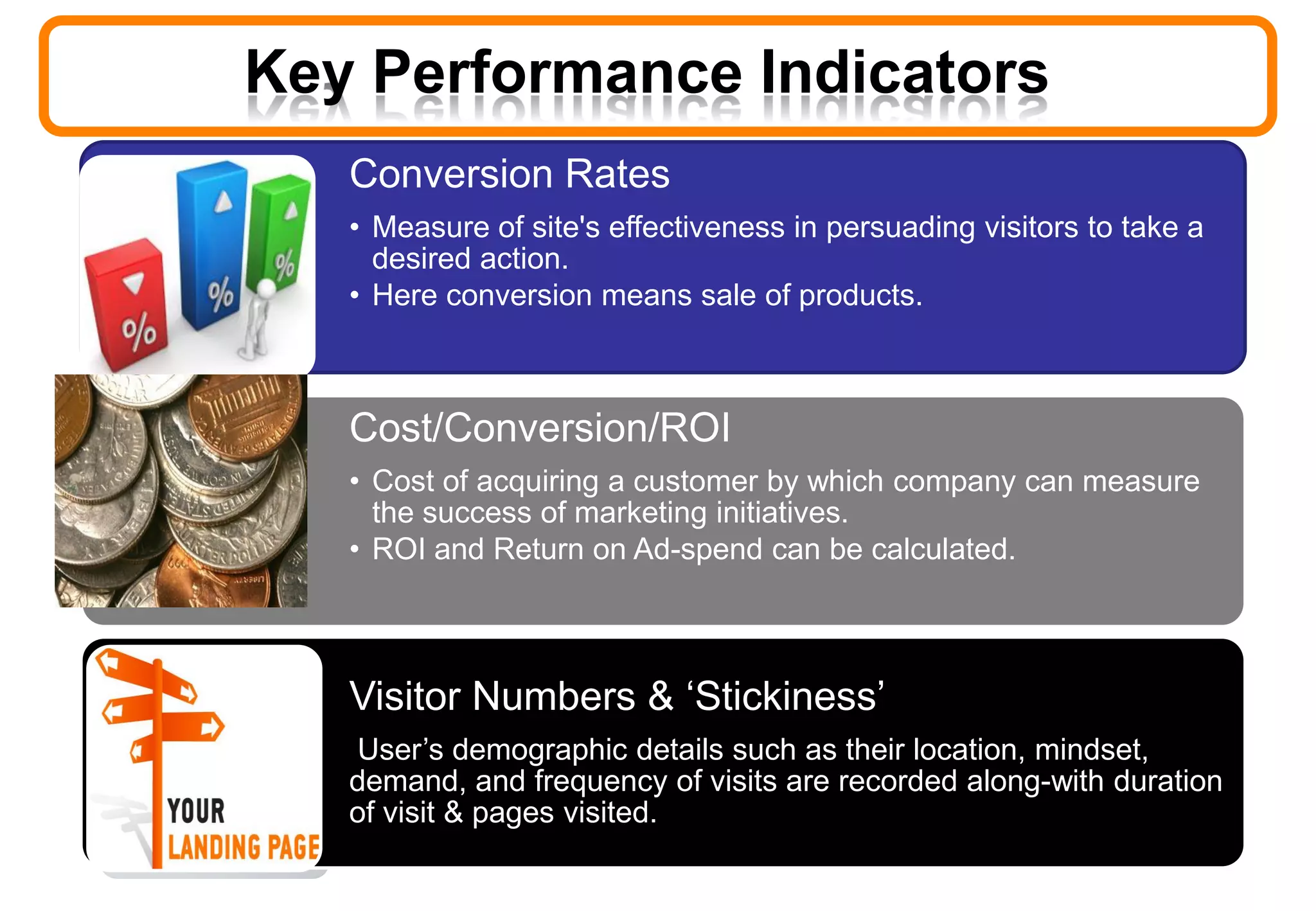 Key Performance Indicators
Conversion Rates
• Measure of site's effectiveness in persuading visitors to take a
desired action.
• Here conversion means sale of products.
Cost/Conversion/ROI
• Cost of acquiring a customer by which company can measure
the success of marketing initiatives.
• ROI and Return on Ad-spend can be calculated.
Visitor Numbers & ‘Stickiness’
User’s demographic details such as their location, mindset,
demand, and frequency of visits are recorded along-with duration
of visit & pages visited.
 