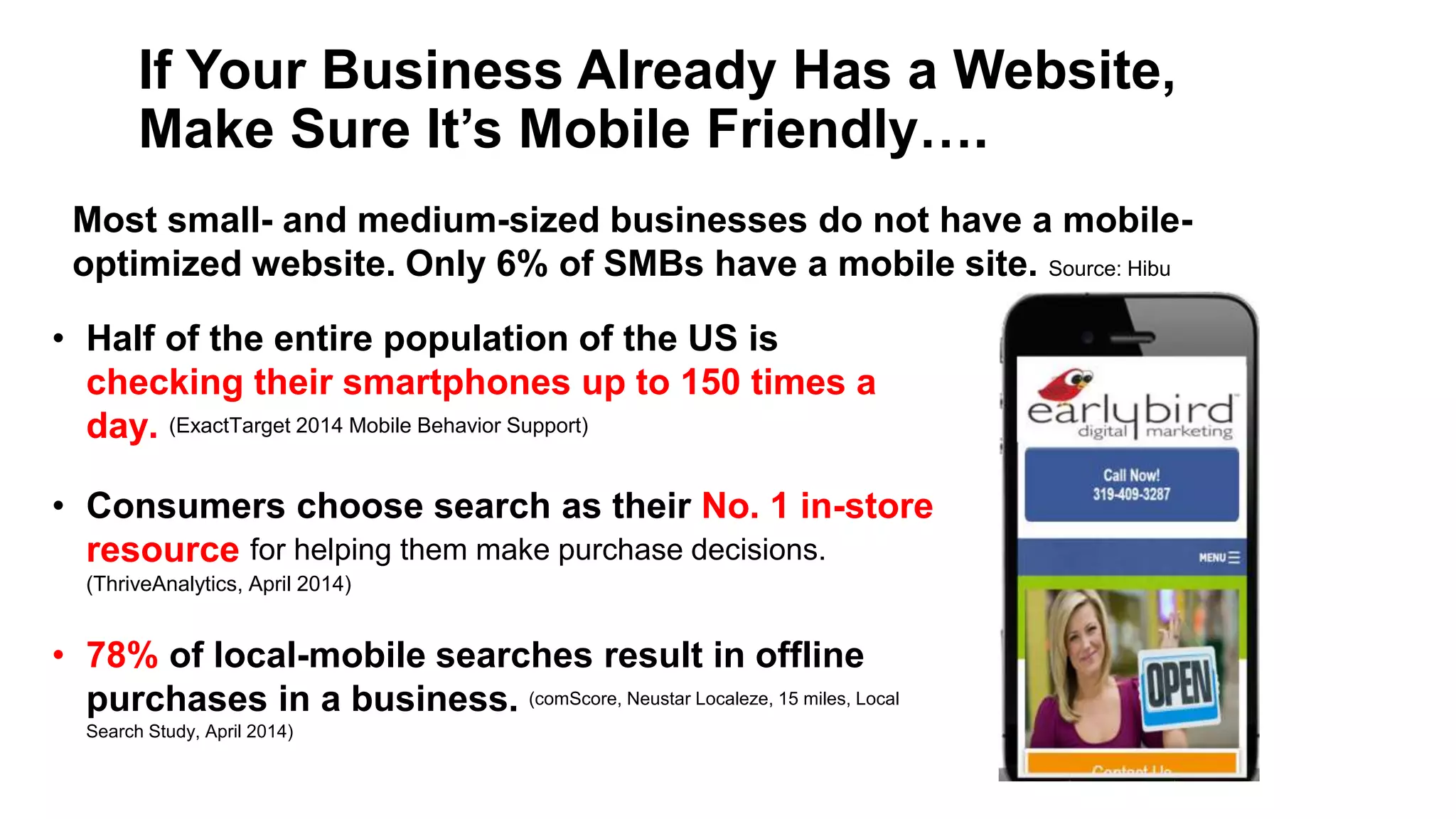 If Your Business Already Has a Website,
Make Sure It’s Mobile Friendly….
Most small- and medium-sized businesses do not have a mobile-
optimized website. Only 6% of SMBs have a mobile site. Source: Hibu
• Half of the entire population of the US is
checking their smartphones up to 150 times a
day. (ExactTarget 2014 Mobile Behavior Support)
• Consumers choose search as their No. 1 in-store
resource for helping them make purchase decisions.
(ThriveAnalytics, April 2014)
• 78% of local-mobile searches result in offline
purchases in a business. (comScore, Neustar Localeze, 15 miles, Local
Search Study, April 2014)
 
