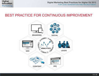 Digital marketing best practices 2013 in higher ed | PPT