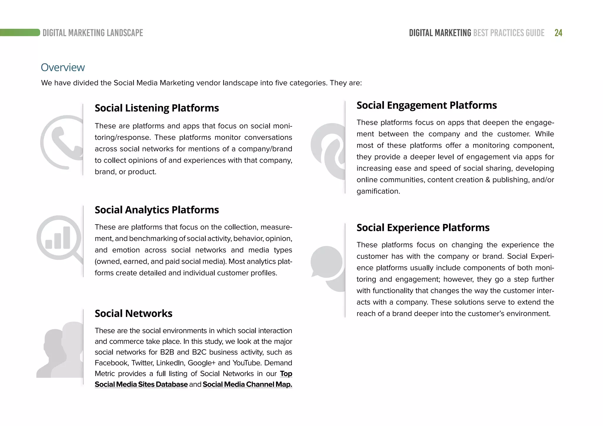 24DIGITAL MARKETING BEST PRACTICES GUIDE
We have divided the Social Media Marketing vendor landscape into five categories. They are:
Overview
Social Listening Platforms
These are platforms and apps that focus on social moni-
toring/response. These platforms monitor conversations
across social networks for mentions of a company/brand
to collect opinions of and experiences with that company,
brand, or product.
Social Analytics Platforms
Social Networks
Social Engagement Platforms
Social Experience PlatformsThese are platforms that focus on the collection, measure-
ment, and benchmarking of social activity, behavior, opinion,
and emotion across social networks and media types
(owned, earned, and paid social media). Most analytics plat-
forms create detailed and individual customer profiles.
These are the social environments in which social interaction
and commerce take place. In this study, we look at the major
social networks for B2B and B2C business activity, such as
Facebook, Twitter, LinkedIn, Google+ and YouTube. Demand
Metric provides a full listing of Social Networks in our Top
SocialMediaSitesDatabaseandSocialMediaChannelMap.
These platforms focus on apps that deepen the engage-
ment between the company and the customer. While
most of these platforms offer a monitoring component,
they provide a deeper level of engagement via apps for
increasing ease and speed of social sharing, developing
online communities, content creation & publishing, and/or
gamification.
These platforms focus on changing the experience the
customer has with the company or brand. Social Experi-
ence platforms usually include components of both moni-
toring and engagement; however, they go a step further
with functionality that changes the way the customer inter-
acts with a company. These solutions serve to extend the
reach of a brand deeper into the customer’s environment.
DIGITAL MARKETING LANDSCAPE
 