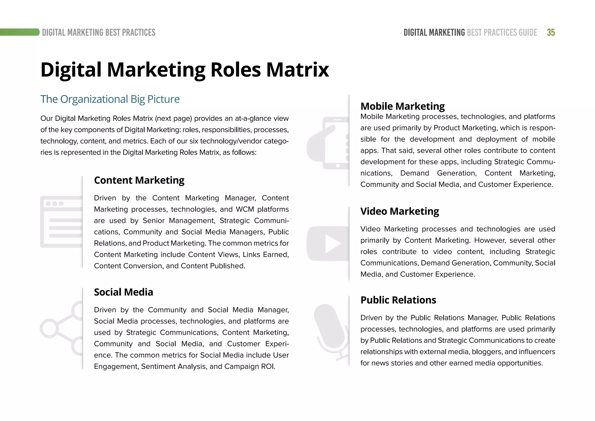 35DIGITAL MARKETING BEST PRACTICES GUIDE
Our Digital Marketing Roles Matrix (next page) provides an at-a-glance view
of the key components of Digital Marketing: roles, responsibilities, processes,
technology, content, and metrics. Each of our six technology/vendor catego-
ries is represented in the Digital Marketing Roles Matrix, as follows:
The Organizational Big Picture
Social Media
Content Marketing
Driven by the Community and Social Media Manager,
Social Media processes, technologies, and platforms are
used by Strategic Communications, Content Marketing,
Community and Social Media, and Customer Experi-
ence. The common metrics for Social Media include User
Engagement, Sentiment Analysis, and Campaign ROI.
Driven by the Content Marketing Manager, Content
Marketing processes, technologies, and WCM platforms
are used by Senior Management, Strategic Communi-
cations, Community and Social Media Managers, Public
Relations, and Product Marketing. The common metrics for
Content Marketing include Content Views, Links Earned,
Content Conversion, and Content Published.
Mobile Marketing
Mobile Marketing processes, technologies, and platforms
are used primarily by Product Marketing, which is respon-
sible for the development and deployment of mobile
apps. That said, several other roles contribute to content
development for these apps, including Strategic Commu-
nications, Demand Generation, Content Marketing,
Community and Social Media, and Customer Experience.
Video Marketing
Public Relations
Video Marketing processes and technologies are used
primarily by Content Marketing. However, several other
roles contribute to video content, including Strategic
Communications, Demand Generation, Community, Social
Media, and Customer Experience.
Driven by the Public Relations Manager, Public Relations
processes, technologies, and platforms are used primarily
by Public Relations and Strategic Communications to create
relationships with external media, bloggers, and influencers
for news stories and other earned media opportunities.
DIGITAL MARKETING BEST PRACTICES
Digital Marketing Roles Matrix
 