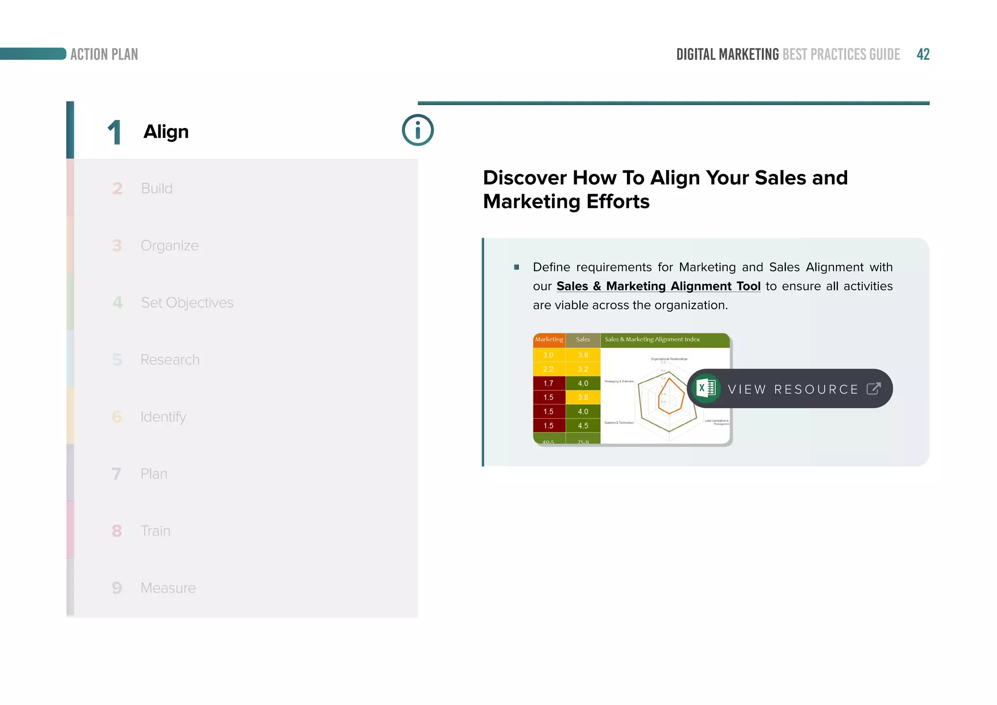 DIGITAL MARKETING BEST PRACTICES GUIDE 42
Define requirements for Marketing and Sales Alignment with
our Sales & Marketing Alignment Tool to ensure all activities
are viable across the organization.
2
3
4
5
6
7
8
9
Build
Organize
Set Objectives
Research
Identify
Plan
Train
Measure
1 Align
Discover How To Align Your Sales and
Marketing Efforts
V I E W R E S O U R C E
ACTION PLAN
 