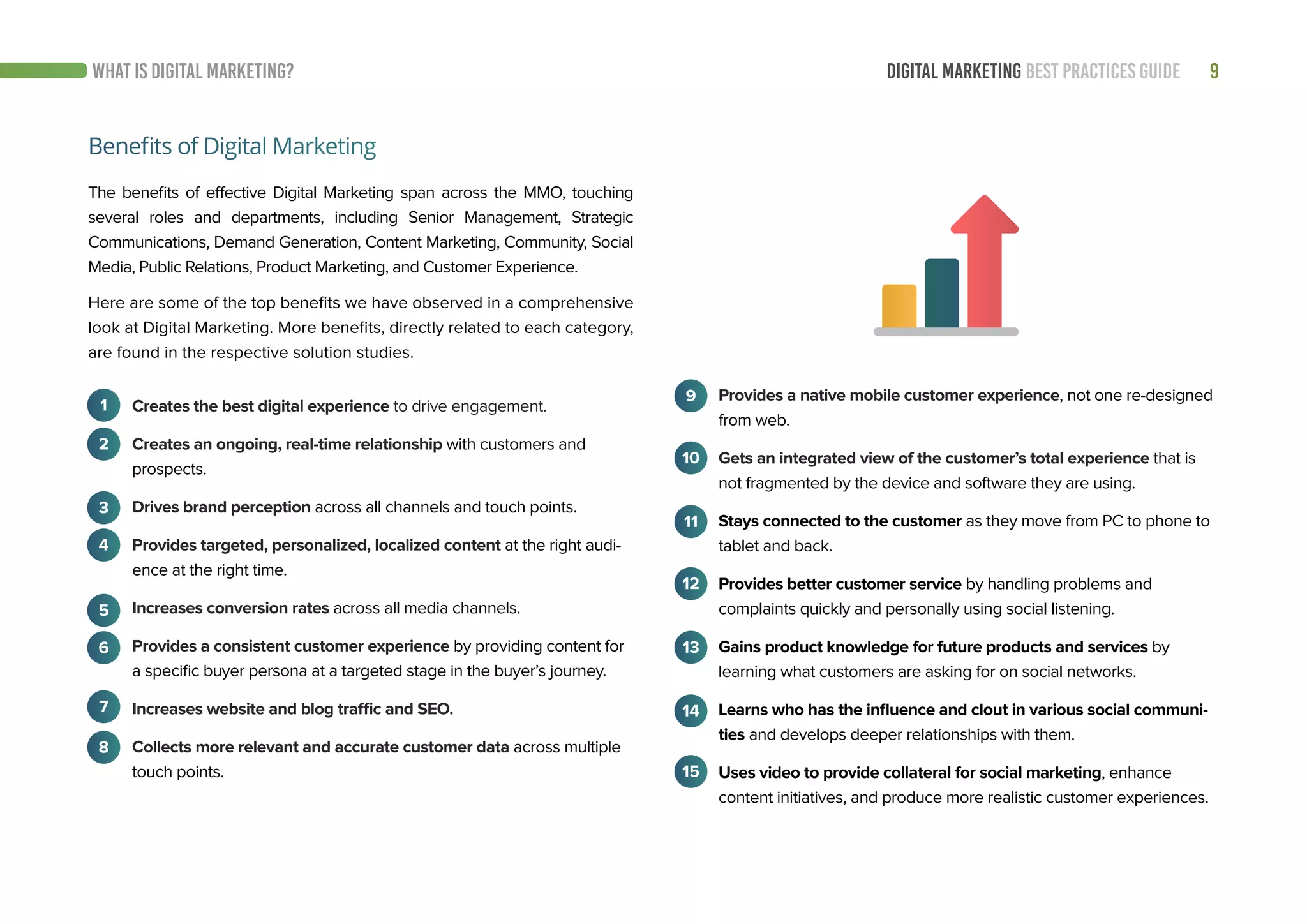 9DIGITAL MARKETING BEST PRACTICES GUIDE
The benefits of effective Digital Marketing span across the MMO, touching
several roles and departments, including Senior Management, Strategic
Communications, Demand Generation, Content Marketing, Community, Social
Media, Public Relations, Product Marketing, and Customer Experience.
Creates the best digital experience to drive engagement.
Creates an ongoing, real-time relationship with customers and
prospects.
Drives brand perception across all channels and touch points.
Provides targeted, personalized, localized content at the right audi-
ence at the right time.
Increases conversion rates across all media channels.
Provides a consistent customer experience by providing content for
a specific buyer persona at a targeted stage in the buyer’s journey.
Increases website and blog traffic and SEO.
Collects more relevant and accurate customer data across multiple
touch points.
1
2
3
Provides a native mobile customer experience, not one re-designed
from web.
Gets an integrated view of the customer’s total experience that is
not fragmented by the device and software they are using.
Stays connected to the customer as they move from PC to phone to
tablet and back.
Provides better customer service by handling problems and
complaints quickly and personally using social listening.
Gains product knowledge for future products and services by
learning what customers are asking for on social networks.
Learns who has the influence and clout in various social communi-
ties and develops deeper relationships with them.
Uses video to provide collateral for social marketing, enhance
content initiatives, and produce more realistic customer experiences.
4
5
6
7
8
9
10
11
12
13
14
15
Benefits of Digital Marketing
WHAT IS DIGITAL MARKETING?
Here are some of the top benefits we have observed in a comprehensive
look at Digital Marketing. More benefits, directly related to each category,
are found in the respective solution studies.
 