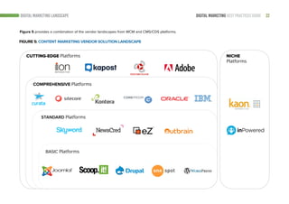 22DIGITAL MARKETING BEST PRACTICES GUIDE
CUTTING-EDGE Platforms NICHE
Platforms
COMPREHENSIVE Platforms
STANDARD Platforms
BASIC Platforms
Figure 5 provides a combination of the vendor landscapes from WCM and CMS/CDS platforms.
DIGITAL MARKETING LANDSCAPE
FIGURE 5: CONTENT MARKETING VENDOR SOLUTION LANDSCAPE
 