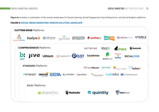 25DIGITAL MARKETING BEST PRACTICES GUIDE
CUTTING-EDGE Platforms
COMPREHENSIVE Platforms
STANDARD Platforms
BASIC Platforms
Figure 6 provides a combination of the vendor landscapes for Social Listening, Social Engagement, Social Experience, and Social Analytics platforms.
DIGITAL MARKETING LANDSCAPE
FIGURE 6: SOCIAL MEDIA MARKETING VENDOR SOLUTION LANDSCAPE
 