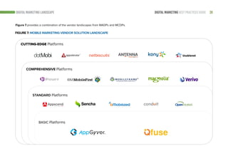 28DIGITAL MARKETING BEST PRACTICES GUIDE
CUTTING-EDGE Platforms
COMPREHENSIVE Platforms
STANDARD Platforms
BASIC Platforms
Figure 7 provides a combination of the vendor landscapes from MADPs and MCDPs.
DIGITAL MARKETING LANDSCAPE
FIGURE 7: MOBILE MARKETING VENDOR SOLUTION LANDSCAPE
 