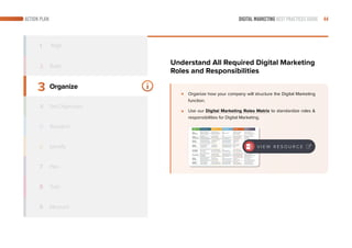 DIGITAL MARKETING BEST PRACTICES GUIDE 44ACTION PLAN
3
4
5
6
7
8
9
Organize
Identify
Train
Measure
1 Align
2 Build
Organize how your company will structure the Digital Marketing
function.
Use our Digital Marketing Roles Matrix to standardize roles &
responsibilities for Digital Marketing.
Understand All Required Digital Marketing
Roles and Responsibilities
V I E W R E S O U R C E
Set Objectives
Research
Plan
 
