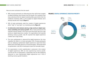 8DIGITAL MARKETING BEST PRACTICES GUIDE
58% of study participants are allocating less than half of their budgets
to digital marketing, which leaves room for growth. Yet, marketers have
long understood that the digital marketing dollar goes farther than the
traditional marketing dollar, so the budget for digital initiatives don’t
directly indicate their impact (Figure 1).
59% of study participants rated the creation of digital experiences
either “high” or “very high” as a marketing priority (Figure 2).
A relationship exists between placing a high priority on digital expe-
rience marketing and revenue growth. 76% of study participants that
reported revenue growth in the most recent fiscal year also put a high
priority on digital experience creation. For organizations that reported
declining revenue growth, only 6% reported that digital experience
creation was a high priority.
The more sophisticated or advanced the digital experience, the more
magnified the effect is on brand perception: 91% of study participants
that are deploying sophisticated digital experiences report that these
efforts have a favorable influence on brand perception. At the basic level
of sophistication, only 50% of participants report this favorable impact.
For organizations in which sophistication is advanced in the creation
of digital experiences, 83% are also experiencing revenue growth.
Just 6% and 11% of organizations, respectively, that are also deploying
advanced or more sophisticated digital experiences are in flat or
declining revenue growth situations.
Here are some conclusions from the report:
FIGURE 2: DIGITAL EXPERIENCE CREATION PRIORITY
Very low
High
Moderate
Low
Very high
3%
35%
30%
8%
24%
WHAT IS DIGITAL MARKETING?
 