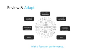 Review & Adapt
With a focus on performance.
strategy &
digital mix
conversion
optimisation
creative &
page designs
tagging & call
tracking
KPI’s
always on
campaign
optimisation
agency
 