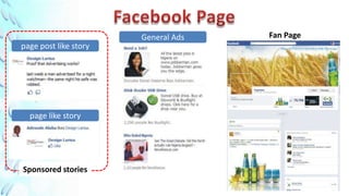 General Ads   Fan Page
page post like story




  page like story




Sponsored stories
 
