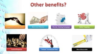 Engagement and Interaction   More Cost Effective            Fits into Existing Campaigns      Better Targeting




       Tactical Response                   “Instant” Turnaround Time                       More Measurable
 