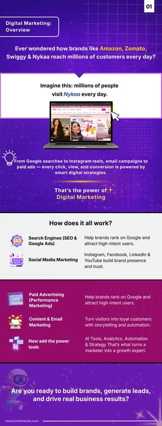 Comprehensive AI-Infused Digital Marketing Training Program | PDF