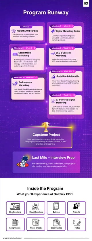 Comprehensive AI-Infused Digital Marketing Training Program | PDF