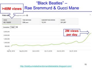 15
http://totallyunrelatedrandomanddebatable.blogspot.com/
“Black Beatles” –
Rae Sremmurd & Gucci Mane>40M views
2M views
per day
 