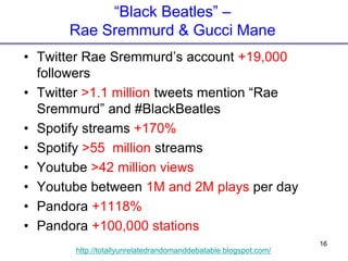 16
http://totallyunrelatedrandomanddebatable.blogspot.com/
“Black Beatles” –
Rae Sremmurd & Gucci Mane
• Twitter Rae Sremmurd’s account +19,000
followers
• Twitter >1.1 million tweets mention “Rae
Sremmurd” and #BlackBeatles
• Spotify streams +170%
• Spotify >55 million streams
• Youtube >42 million views
• Youtube between 1M and 2M plays per day
• Pandora +1118%
• Pandora +100,000 stations
 