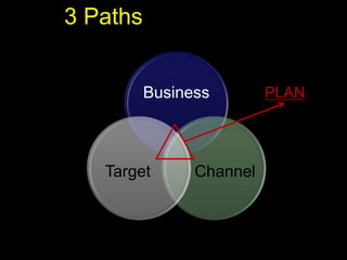 3 Paths
Business
ChannelTarget
PLAN
 