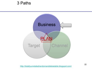 22
http://totallyunrelatedrandomanddebatable.blogspot.com/
3 Paths
Business
ChannelTarget
PLAN
 