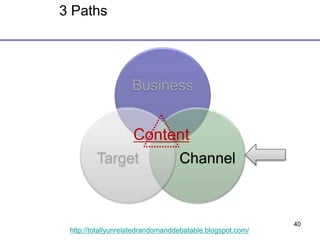 40
http://totallyunrelatedrandomanddebatable.blogspot.com/
3 Paths
Business
ChannelTarget
Content
 