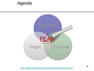 56
http://totallyunrelatedrandomanddebatable.blogspot.com/
Agenda
Business
ChannelTarget
PLAN
 