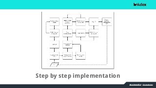 bit.ly/1mbmR7m | @jonoalderson
Step by step implementation
 