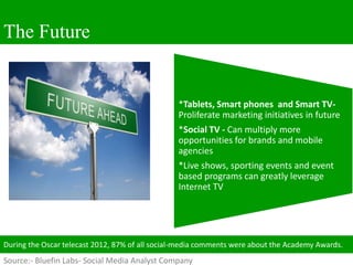 The Future


                                                *Tablets, Smart phones and Smart TV-
                                                Proliferate marketing initiatives in future
                                                *Social TV - Can multiply more
                                                opportunities for brands and mobile
                                                agencies
                                                *Live shows, sporting events and event
                                                based programs can greatly leverage
                                                Internet TV




During the Oscar telecast 2012, 87% of all social-media comments were about the Academy Awards.
Source:- Bluefin Labs- Social Media Analyst Company
 