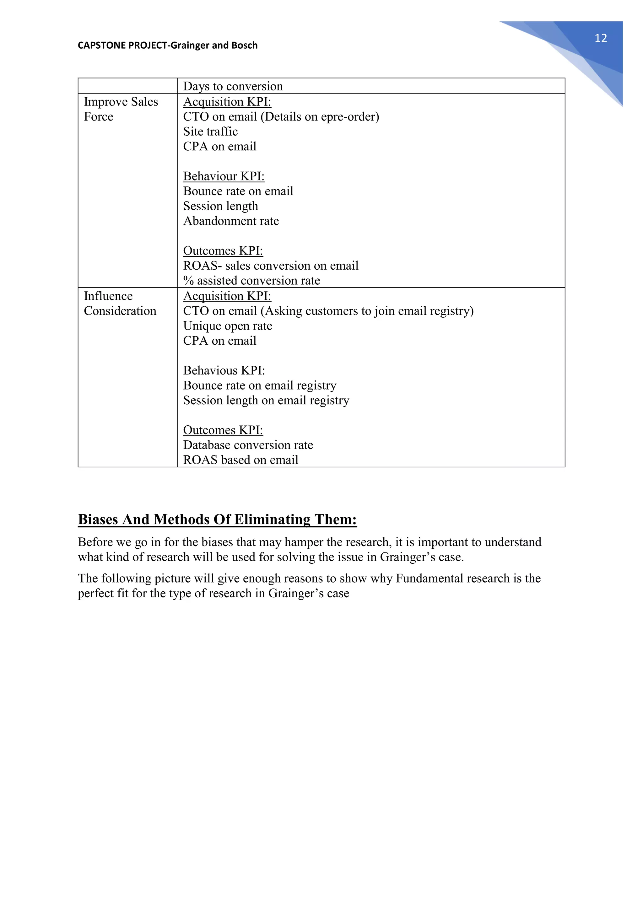 CAPSTONE PROJECT-Grainger and Bosch
12
Days to conversion
Improve Sales
Force
Acquisition KPI:
CTO on email (Details on epre-order)
Site traffic
CPA on email
Behaviour KPI:
Bounce rate on email
Session length
Abandonment rate
Outcomes KPI:
ROAS- sales conversion on email
% assisted conversion rate
Influence
Consideration
Acquisition KPI:
CTO on email (Asking customers to join email registry)
Unique open rate
CPA on email
Behavious KPI:
Bounce rate on email registry
Session length on email registry
Outcomes KPI:
Database conversion rate
ROAS based on email
Biases And Methods Of Eliminating Them:
Before we go in for the biases that may hamper the research, it is important to understand
what kind of research will be used for solving the issue in Grainger’s case.
The following picture will give enough reasons to show why Fundamental research is the
perfect fit for the type of research in Grainger’s case
 