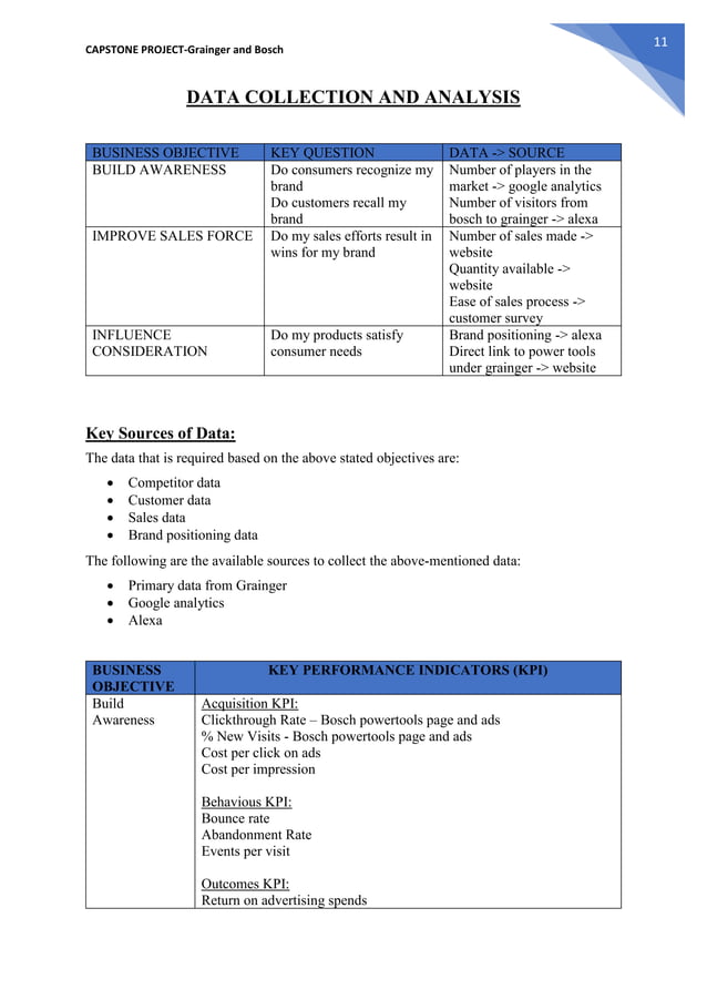 Digital Marketing Capstone Project Presentation vrogue.co