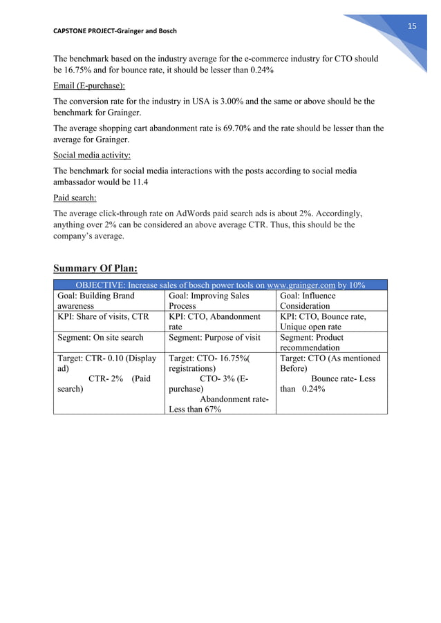 Digital marketing campaign capstone project