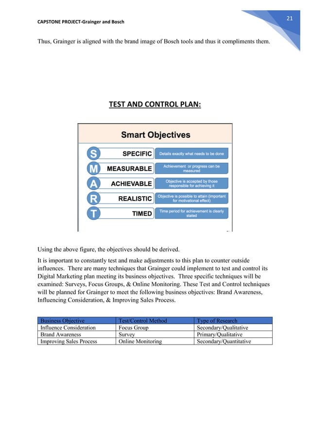 Digital marketing campaign capstone project