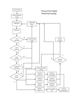 Identify people within the organisation who have good SEO skills. If unavailable then consider using consultants or training.