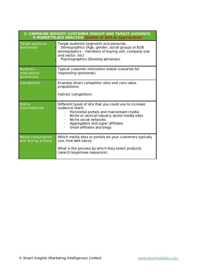 digital marketing campaign template marketing campaign analysis template