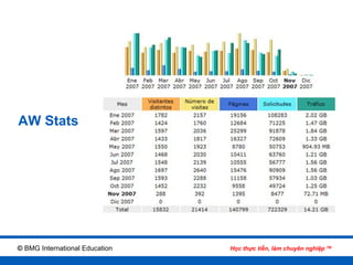 AW Stats




© BMG International Education   Học thực tiễn, làm chuyên nghiệp   TM
 