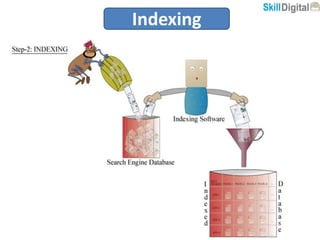 Indexing
 