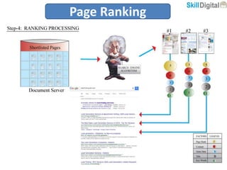Page Ranking
 