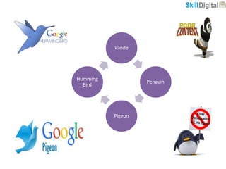 Panda
Penguin
Pigeon
Humming
Bird
 