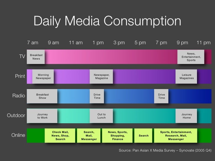 Daily media. Daily media. медиа герой. срочно daily. Daily media.