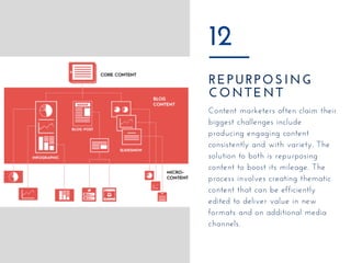 REPURPOSING
CONTENT
12
Content marketers often claim their
biggest challenges include
producing engaging content
consisten...